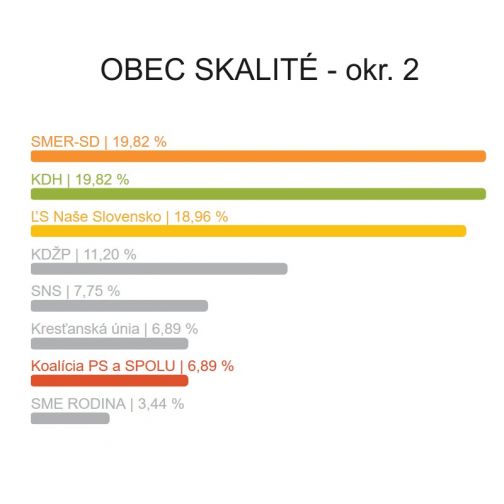 okr. 2