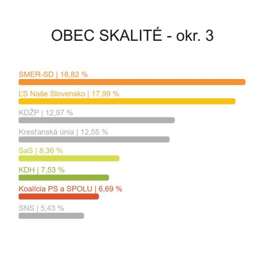 okr. 3