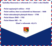 Výsledky hlasovania v referende 21.01.2023 v obci Skalité 1
